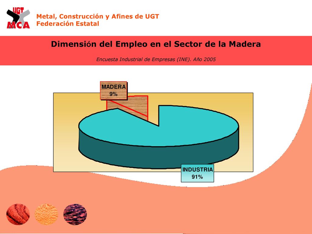 Dimensión del Empleo en el Sector de la Madera Encuesta Industrial de Empresas (INE). Año 2005