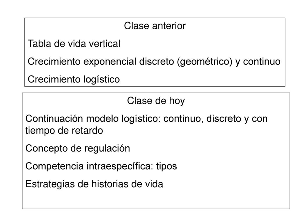 Clase anterior Tabla de vida vertical. Crecimiento exponencial discreto (geométrico) y continuo. Crecimiento logístico.