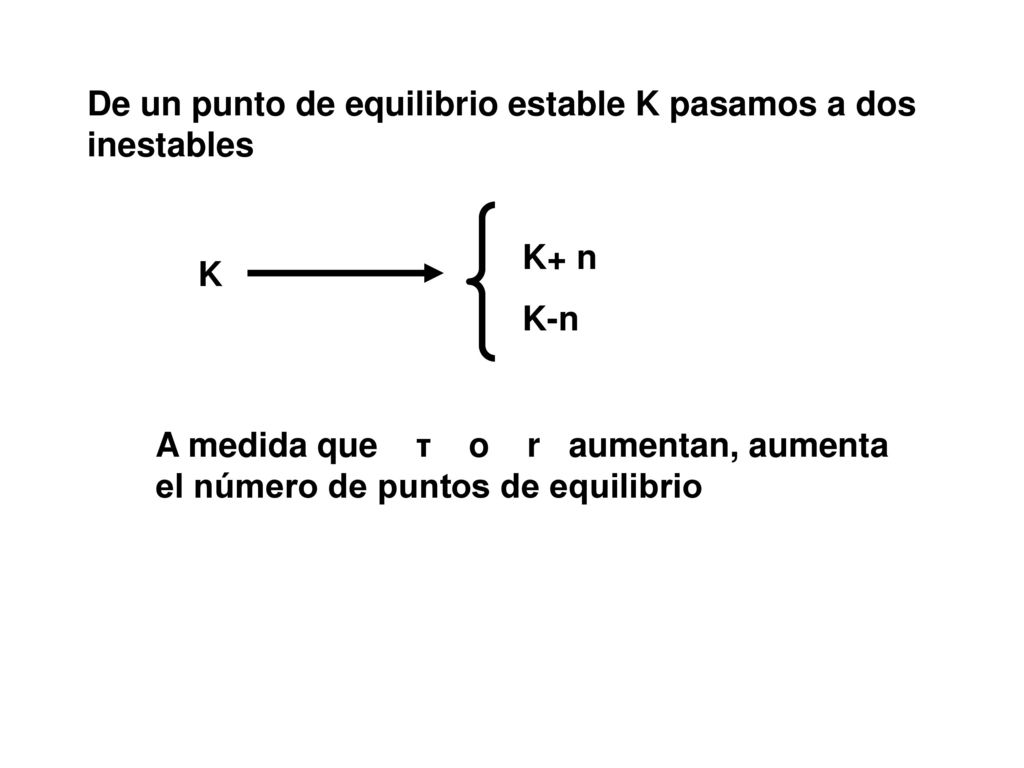 De un punto de equilibrio estable K pasamos a dos inestables