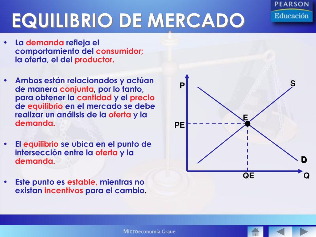 EQUILIBRIO DE MERCADO La demanda refleja el comportamiento del consumidor; la oferta, el del productor.