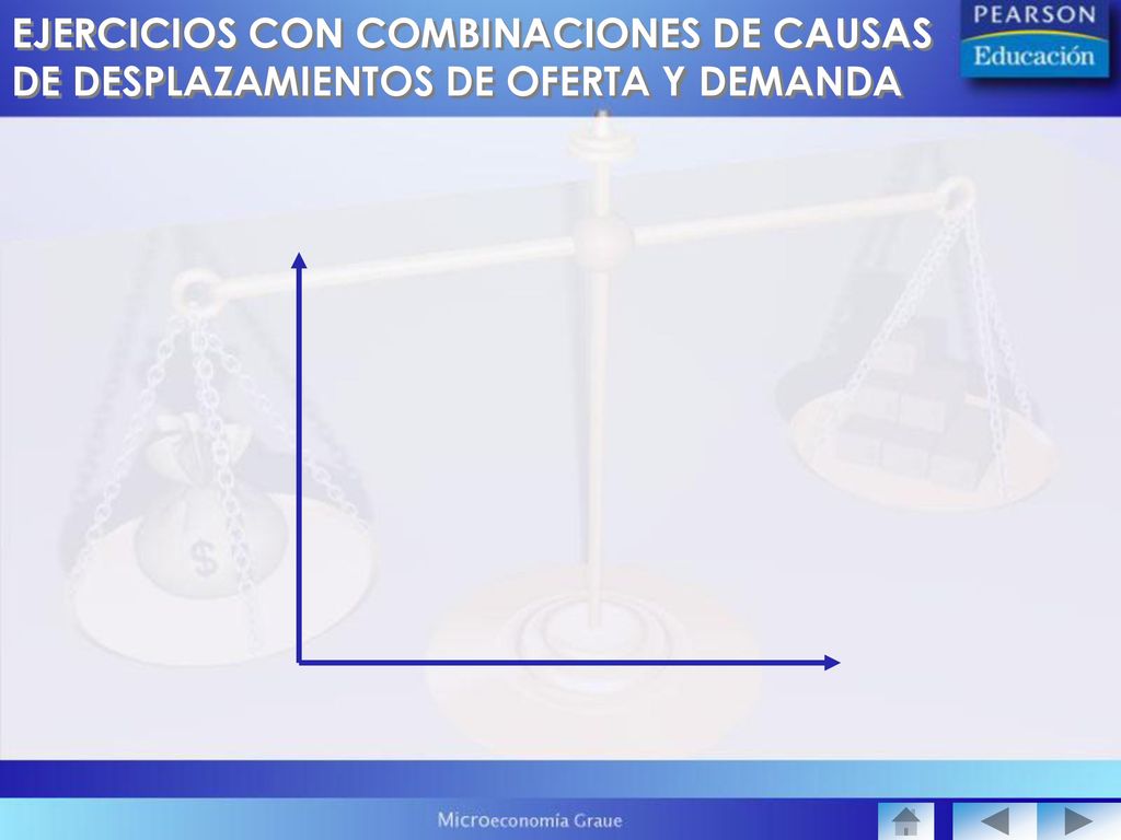EJERCICIOS CON COMBINACIONES DE CAUSAS DE DESPLAZAMIENTOS DE OFERTA Y DEMANDA
