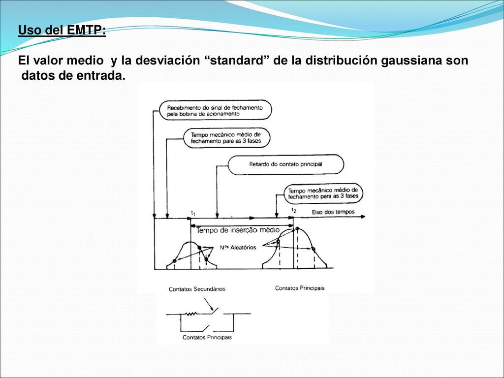 Uso del EMTP: El valor medio y la desviación standard de la distribución gaussiana son.