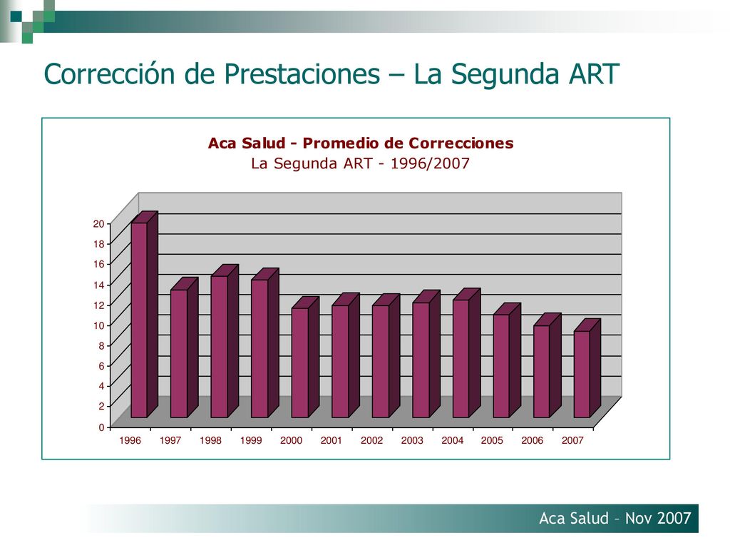 Corrección de Prestaciones – La Segunda ART
