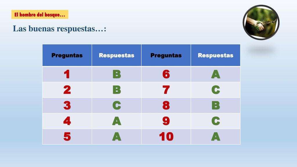 1 B 6 A 2 7 C Las buenas respuestas…: