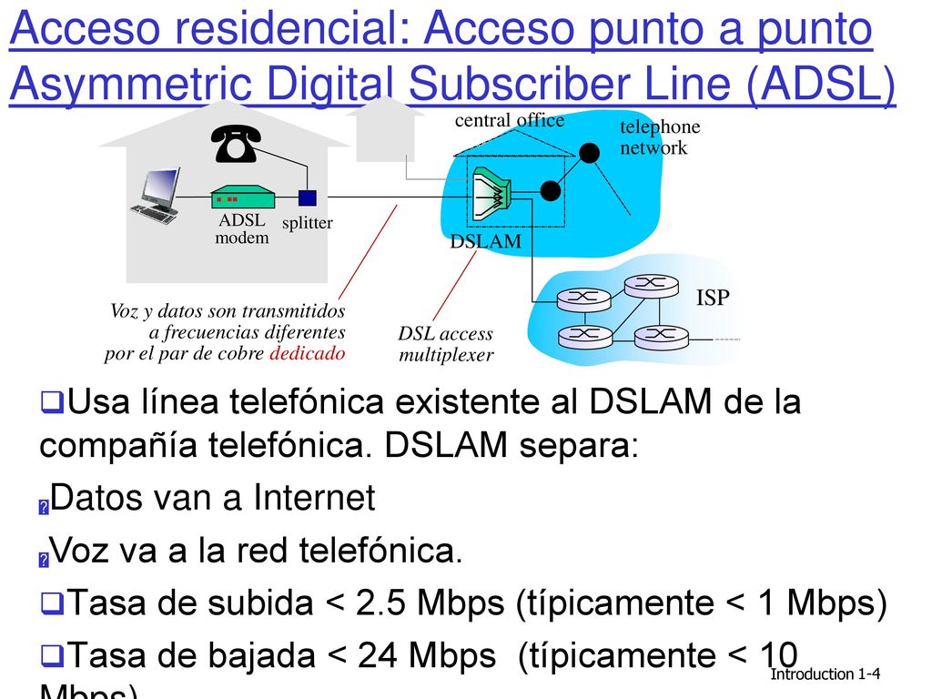 Acceso residencial: Acceso punto a punto Asymmetric Digital Subscriber Line (ADSL)