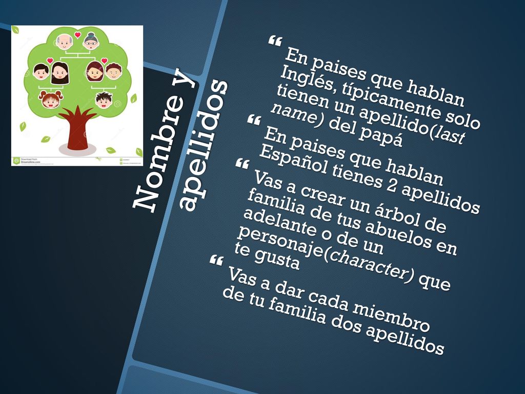 En paises que hablan Inglés, típicamente solo tienen un apellido(last name) del papá