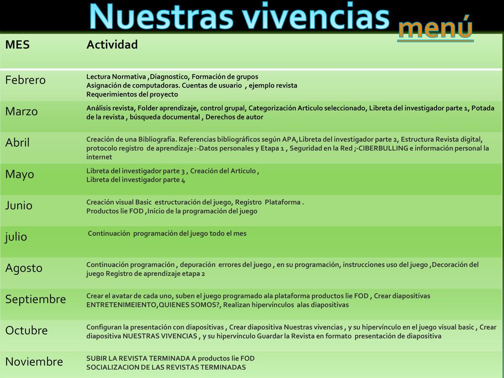 Nuestras vivencias menú MES Actividad Febrero Marzo Abril Mayo Junio