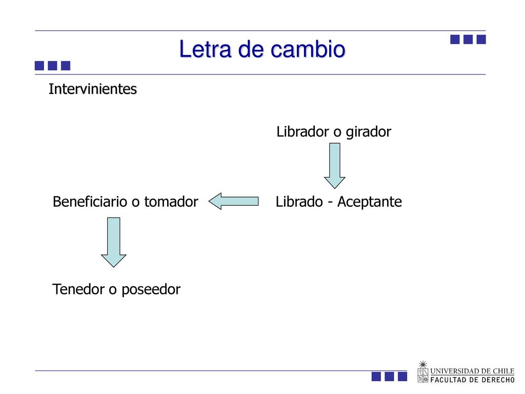Letra de cambio ION Intervinientes Librador o girador