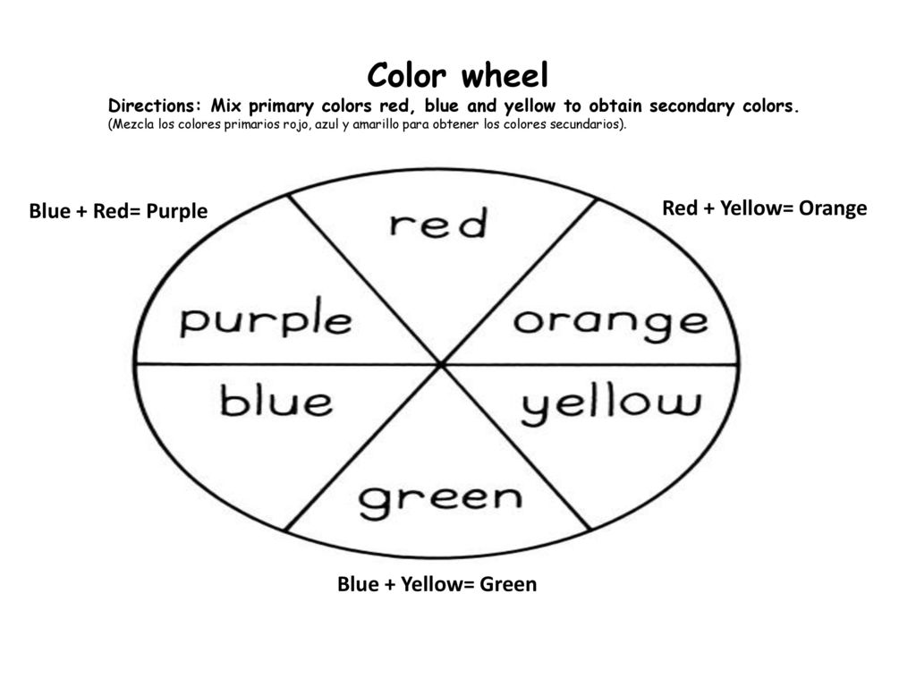 Color wheel Red + Yellow= Orange Blue + Red= Purple