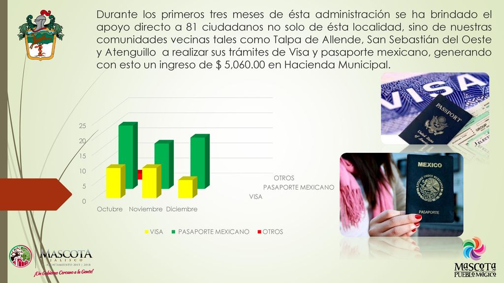 Durante los primeros tres meses de ésta administración se ha brindado el apoyo directo a 81 ciudadanos no solo de ésta localidad, sino de nuestras comunidades vecinas tales como Talpa de Allende, San Sebastián del Oeste y Atenguillo a realizar sus trámites de Visa y pasaporte mexicano, generando con esto un ingreso de $ 5, en Hacienda Municipal.