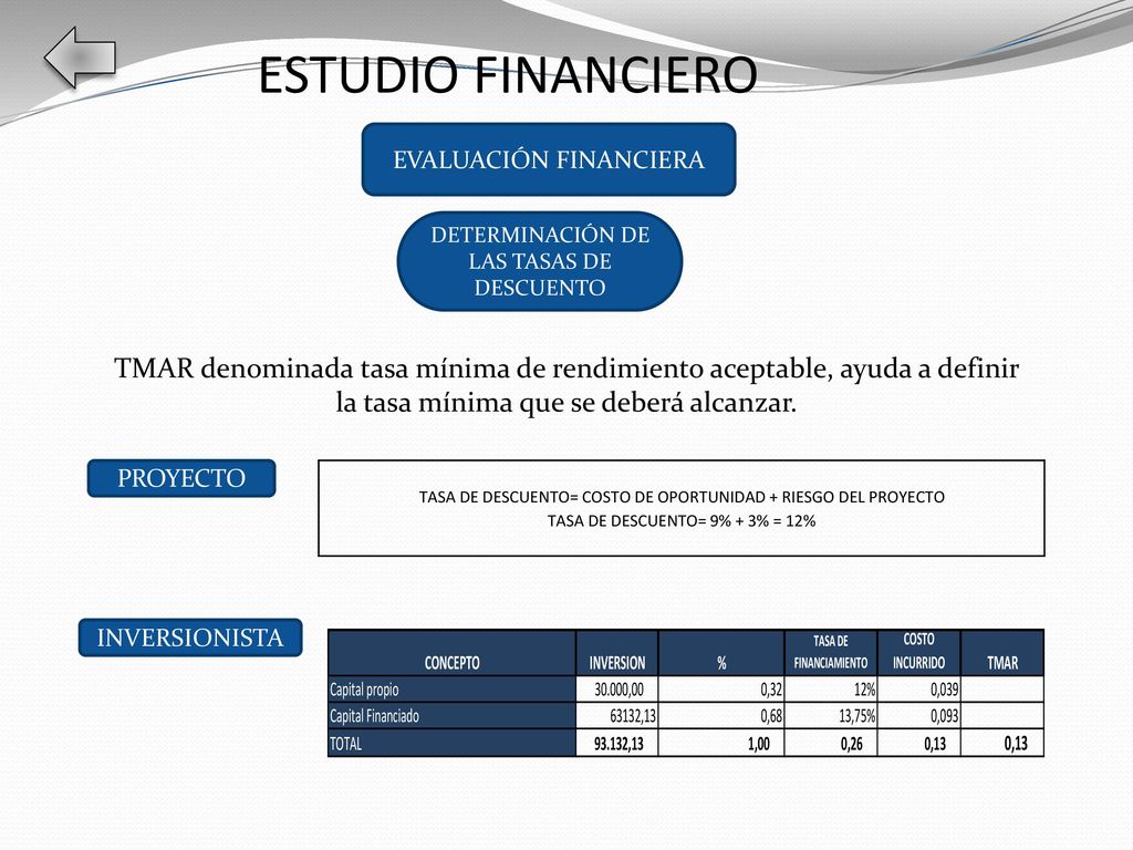 ESTUDIO FINANCIERO EVALUACIÓN FINANCIERA. DETERMINACIÓN DE LAS TASAS DE DESCUENTO.