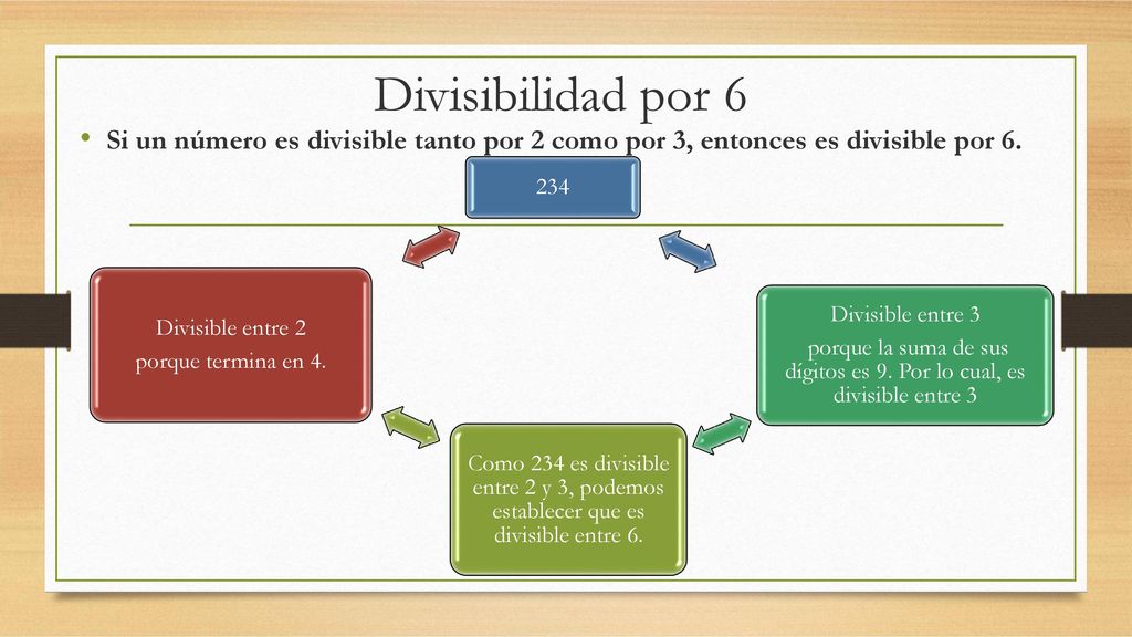 porque la suma de sus dígitos es 9. Por lo cual, es divisible entre 3