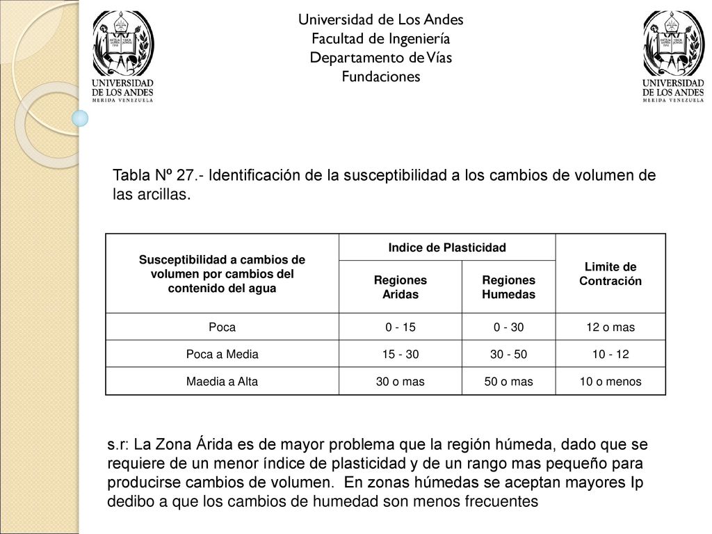 Universidad de Los Andes Facultad de Ingeniería Departamento de Vías