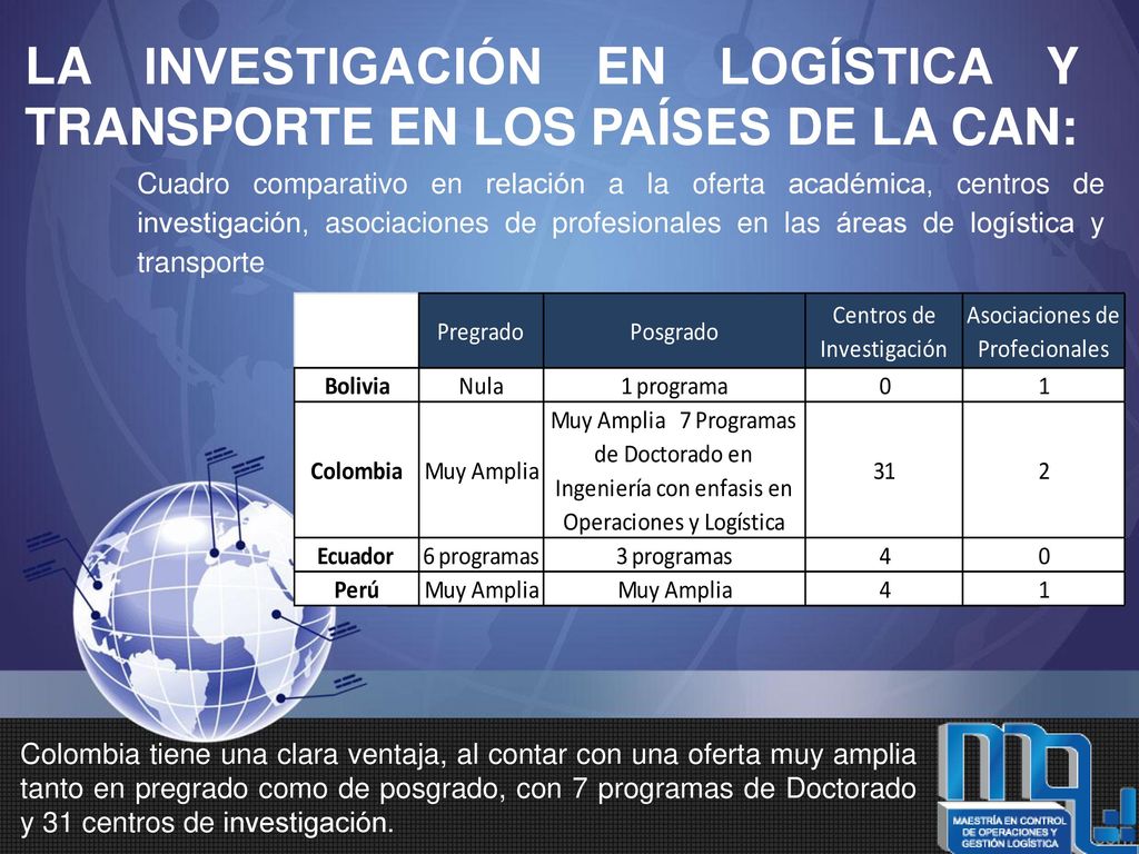 LA INVESTIGACIÓN EN LOGÍSTICA Y TRANSPORTE EN LOS PAÍSES DE LA CAN: