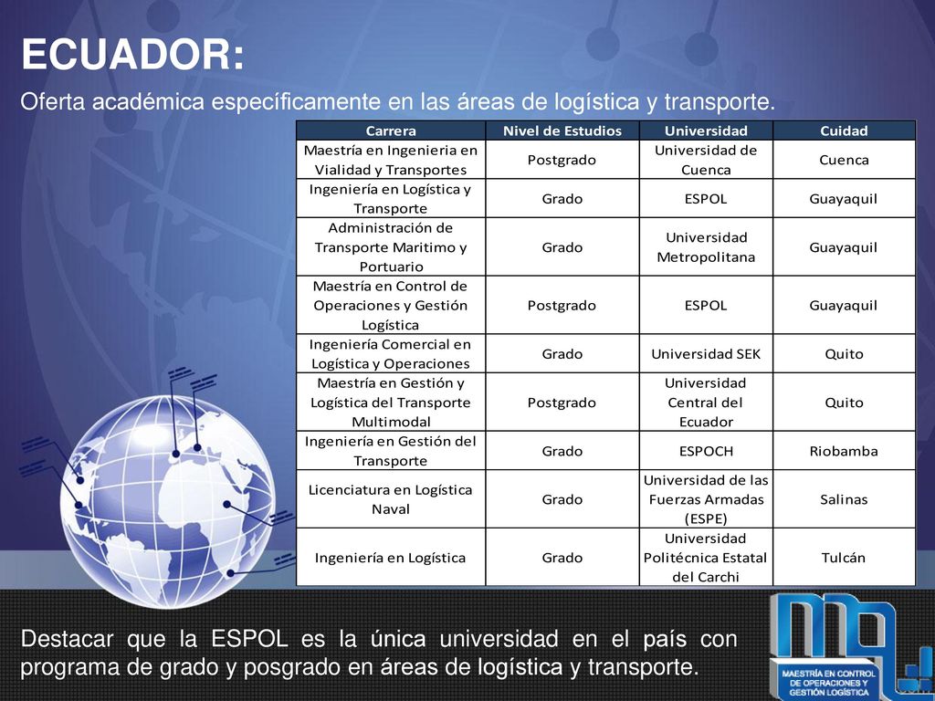 ECUADOR: Oferta académica específicamente en las áreas de logística y transporte.