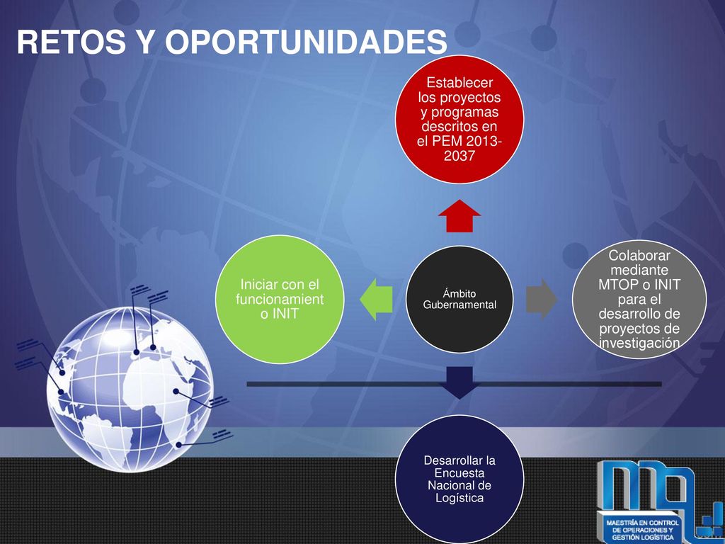 RETOS Y OPORTUNIDADES Ámbito Gubernamental. Establecer los proyectos y programas descritos en el PEM