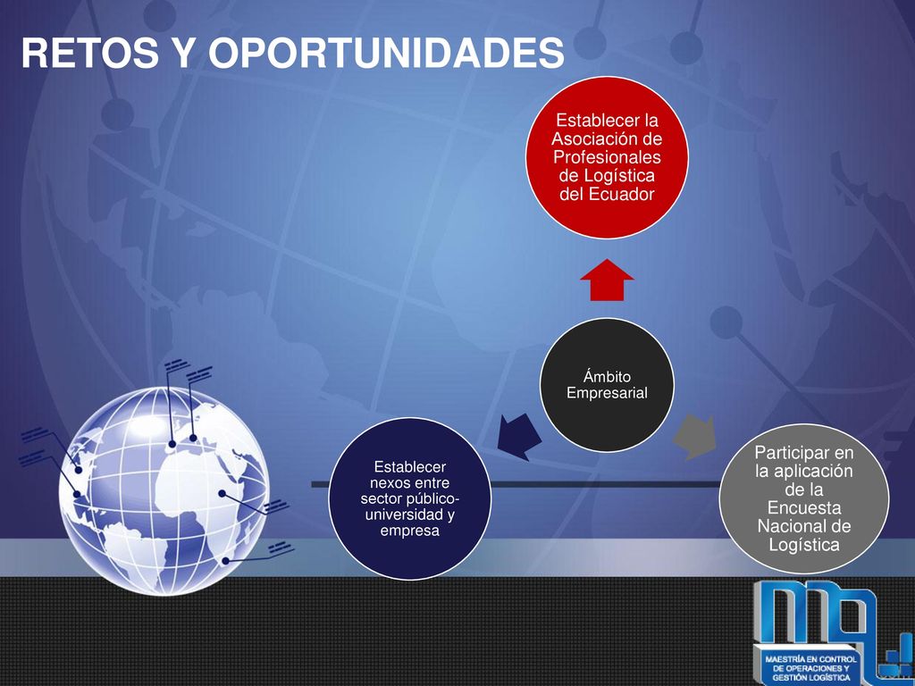 RETOS Y OPORTUNIDADES Ámbito Empresarial. Establecer la Asociación de Profesionales de Logística del Ecuador.