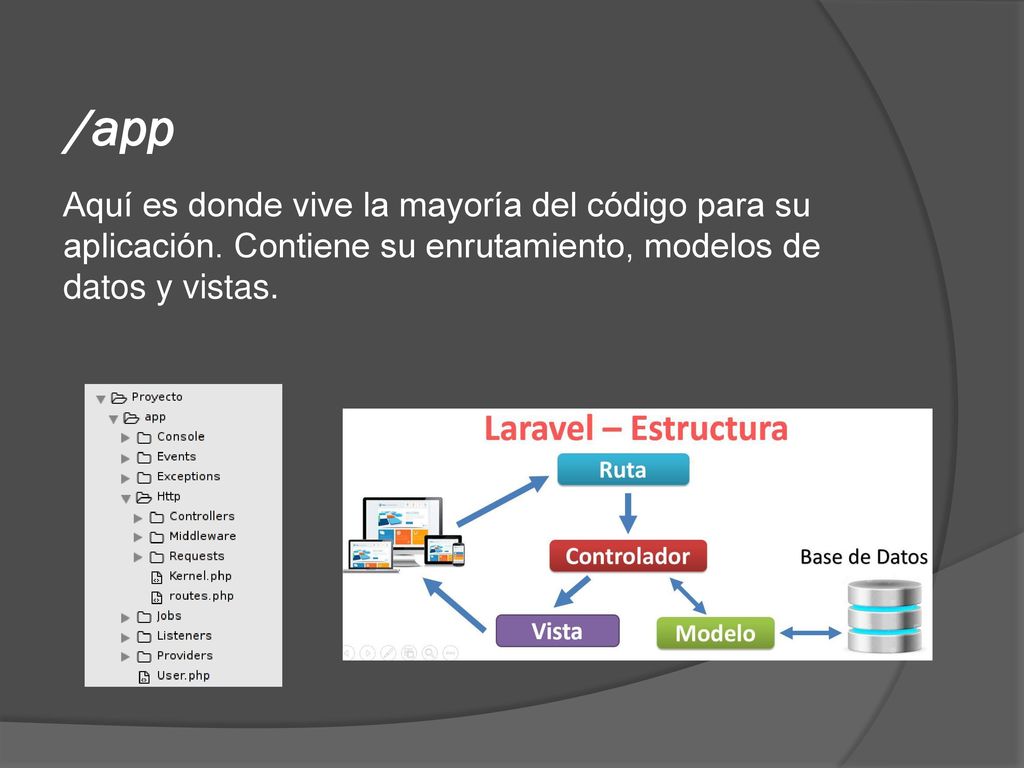 /app Aquí es donde vive la mayoría del código para su aplicación.