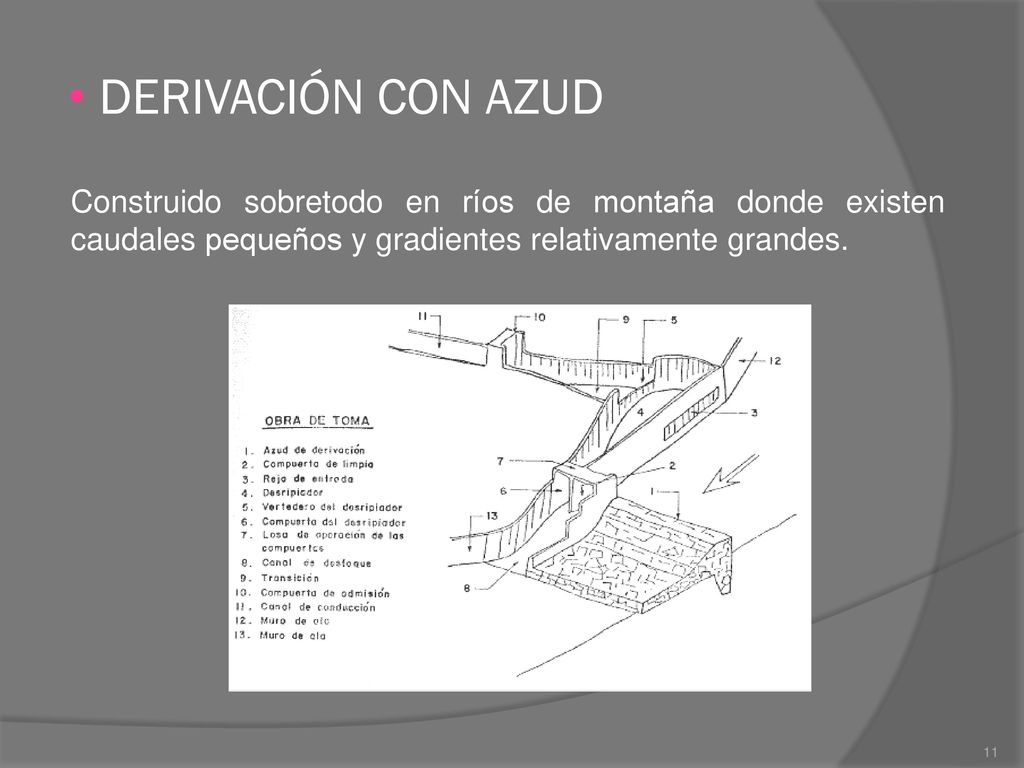 DERIVACIÓN CON AZUD Construido sobretodo en ríos de montaña donde existen caudales pequeños y gradientes relativamente grandes.