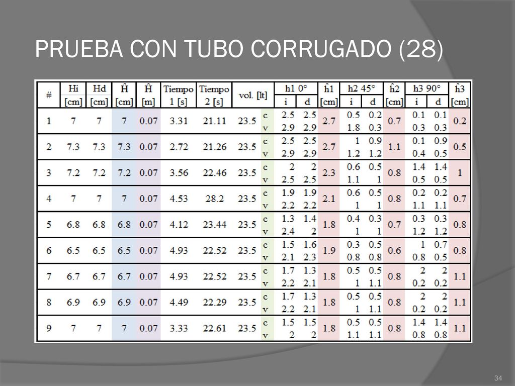 TODAS LAS MUESTRAS # Muestra Hi Hd Ĥ [cm] Tiempo 1 Tiempo 2 vol. Q1 Q2