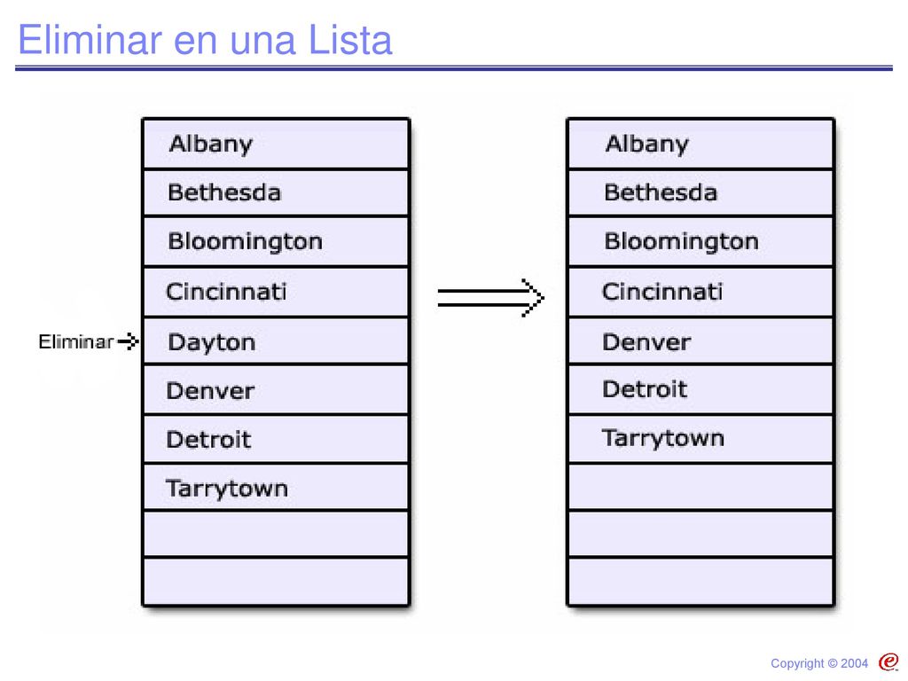 Eliminar en una Lista Notas del Instructor: