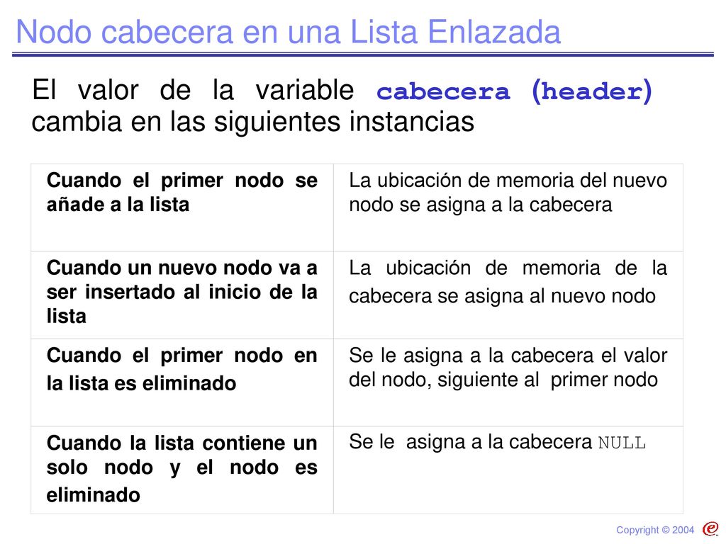 Nodo cabecera en una Lista Enlazada