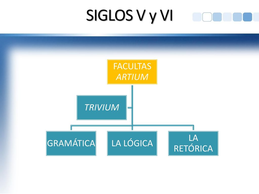 SIGLOS V y VI FACULTAS ARTIUM TRIVIUM GRAMÁTICA LA LÓGICA LA RETÓRICA