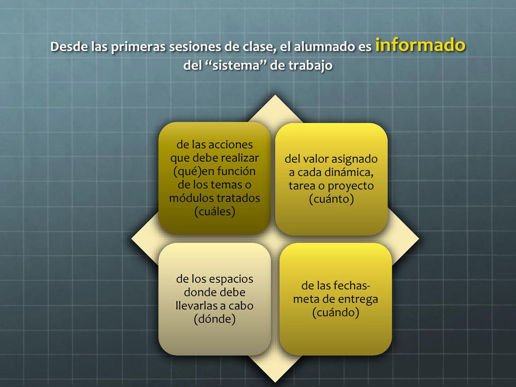 Desde las primeras sesiones de clase, el alumnado es informado del sistema de trabajo