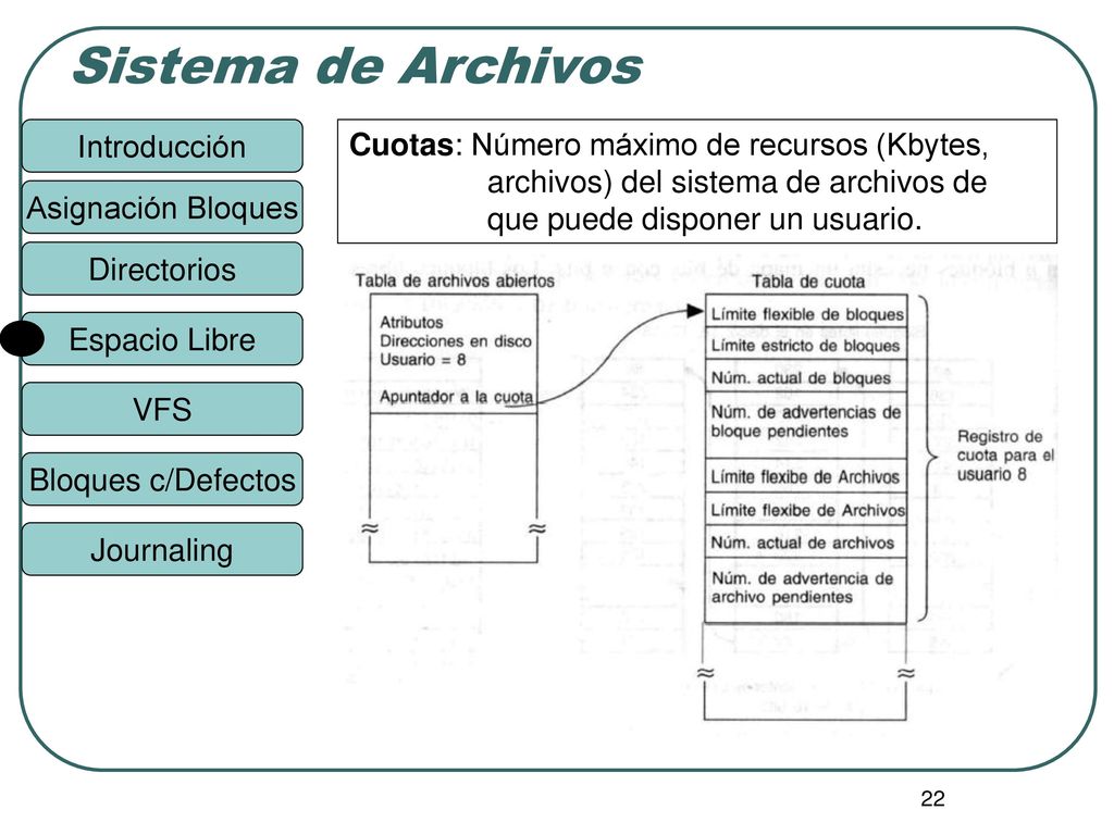 Cuotas: Número máximo de recursos (Kbytes, archivos) del sistema de archivos de que puede disponer un usuario.