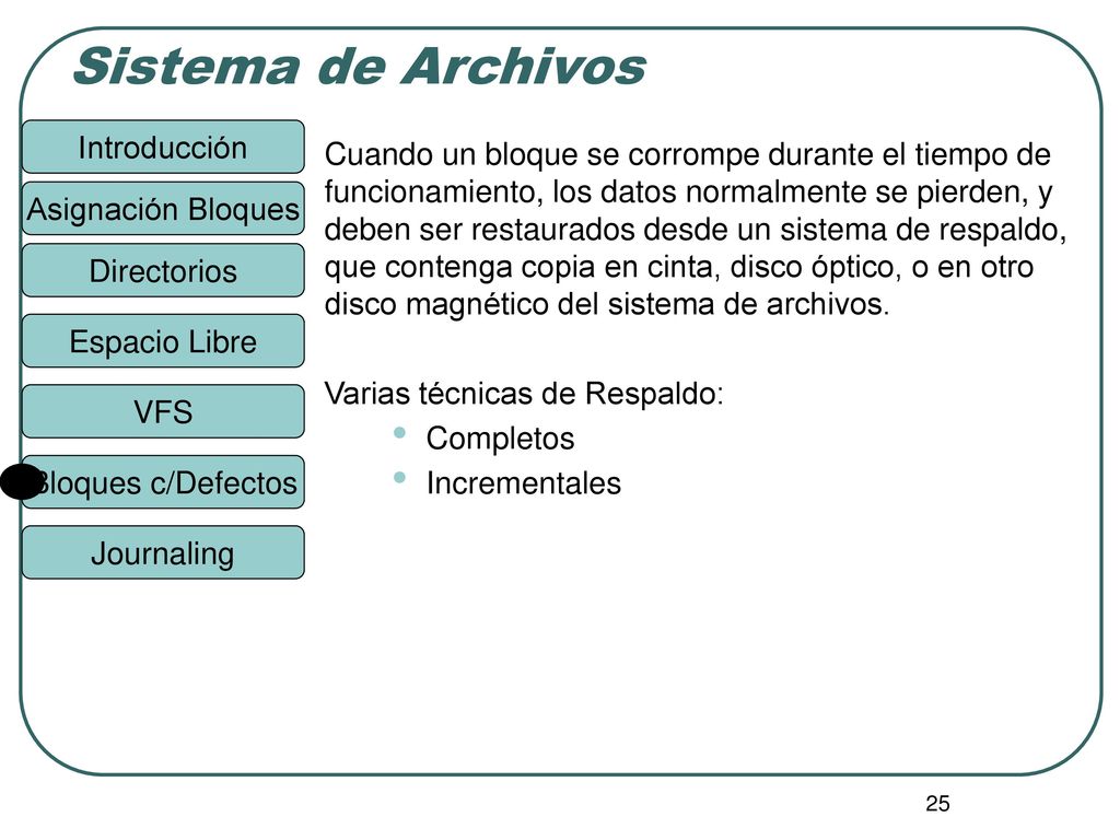 Cuando un bloque se corrompe durante el tiempo de funcionamiento, los datos normalmente se pierden, y deben ser restaurados desde un sistema de respaldo, que contenga copia en cinta, disco óptico, o en otro disco magnético del sistema de archivos.