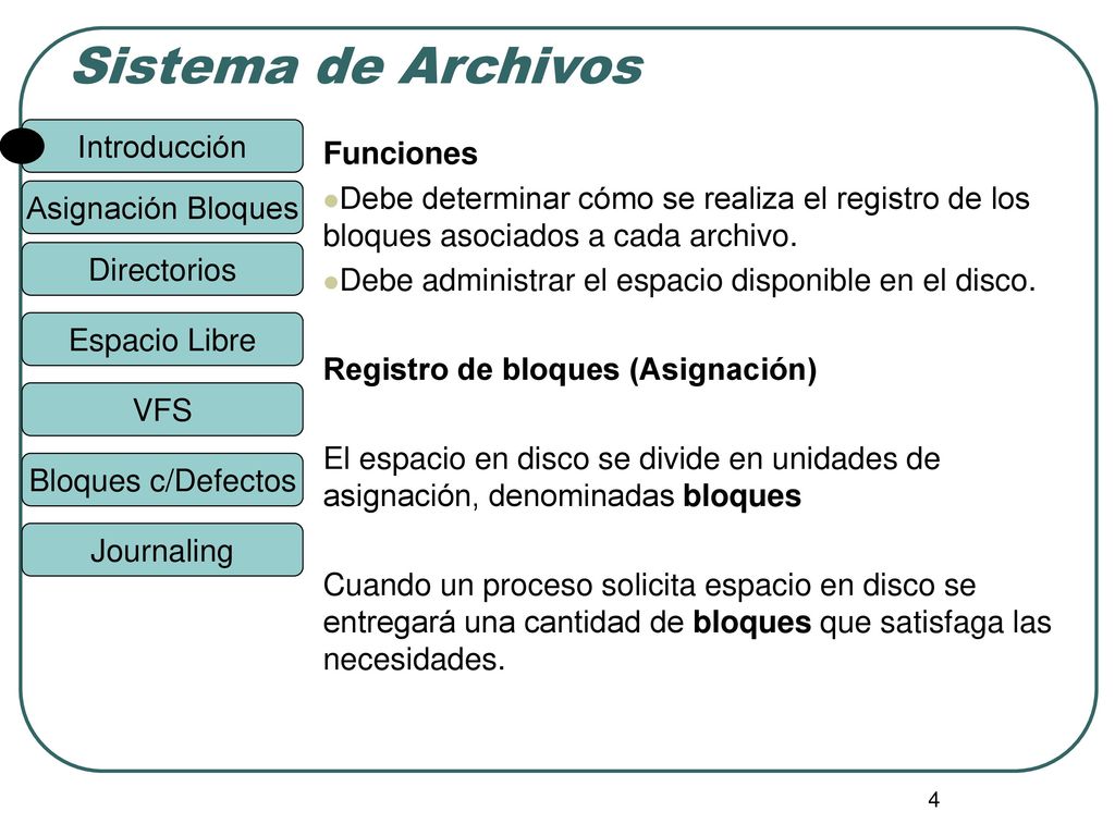 Funciones Debe determinar cómo se realiza el registro de los bloques asociados a cada archivo. Debe administrar el espacio disponible en el disco.