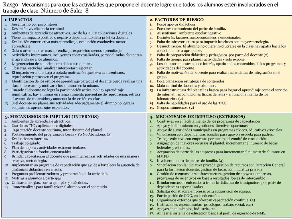 Rasgo: Mecanismos para que las actividades que propone el docente logre que todos los alumnos estén involucrados en el trabajo de clase. Número de Sala: 8