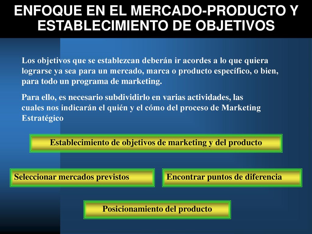 Enfoque en el mercado-producto y establecimiento de objetivos