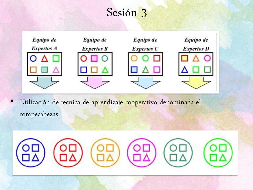 Sesión 3 Utilización de técnica de aprendizaje cooperativo denominada el rompecabezas