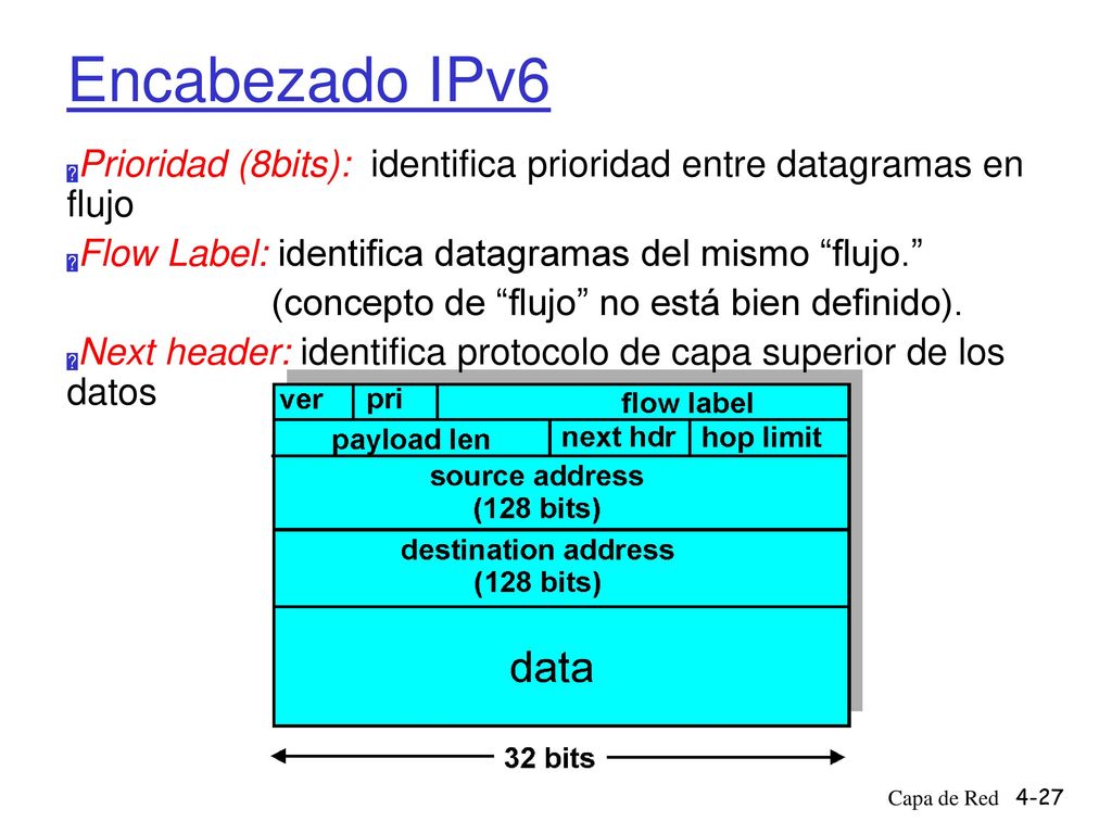 Encabezado IPv6 Prioridad (8bits): identifica prioridad entre datagramas en flujo. Flow Label: identifica datagramas del mismo flujo.