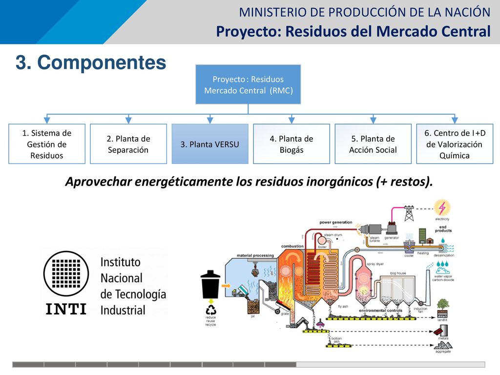 3. Componentes Proyecto. : Residuos. Mercado Central. ( RMC. ) 1. . Sistema de. Gestión de.