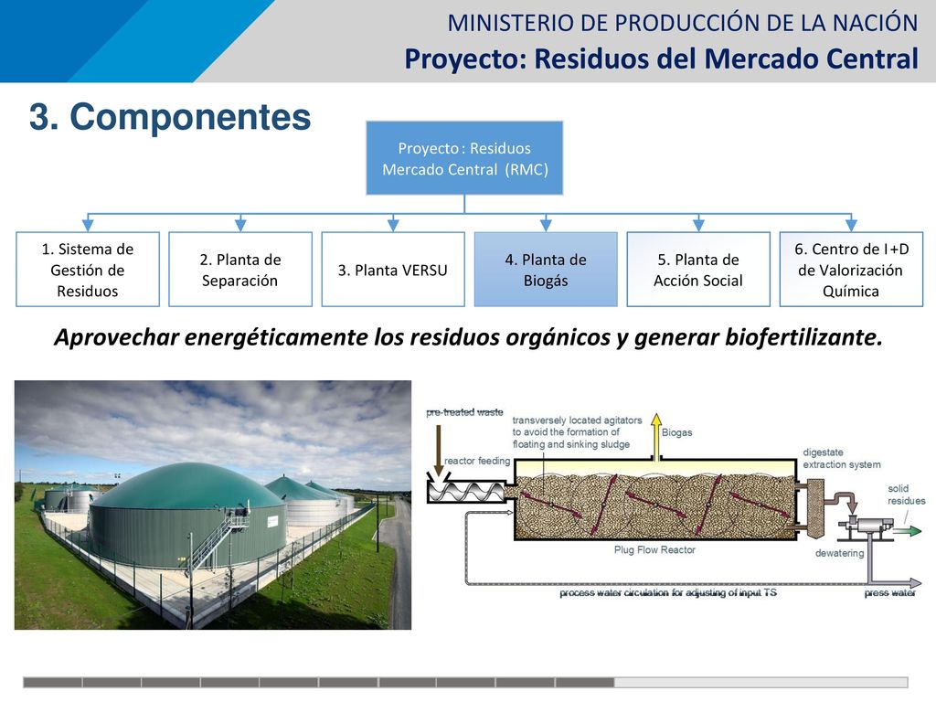 3. Componentes Proyecto. : Residuos. Mercado Central. ( RMC. ) 1. . Sistema de. Gestión de.