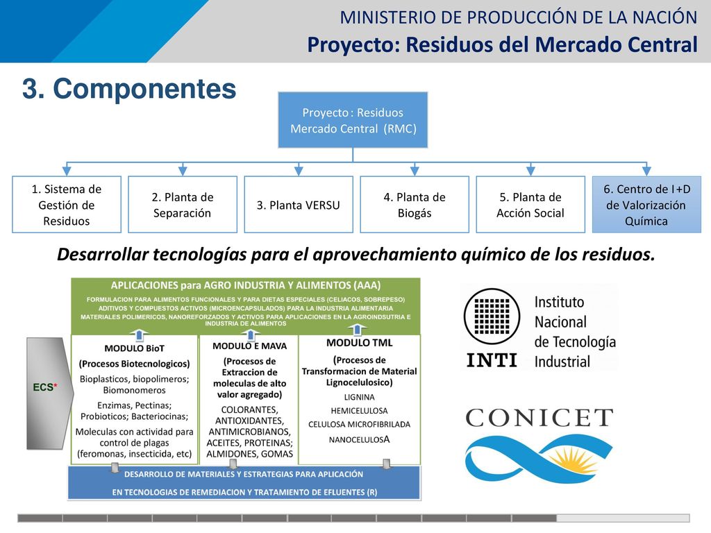 3. Componentes Proyecto. : Residuos. Mercado Central. ( RMC. ) 1. . Sistema de. Gestión de.