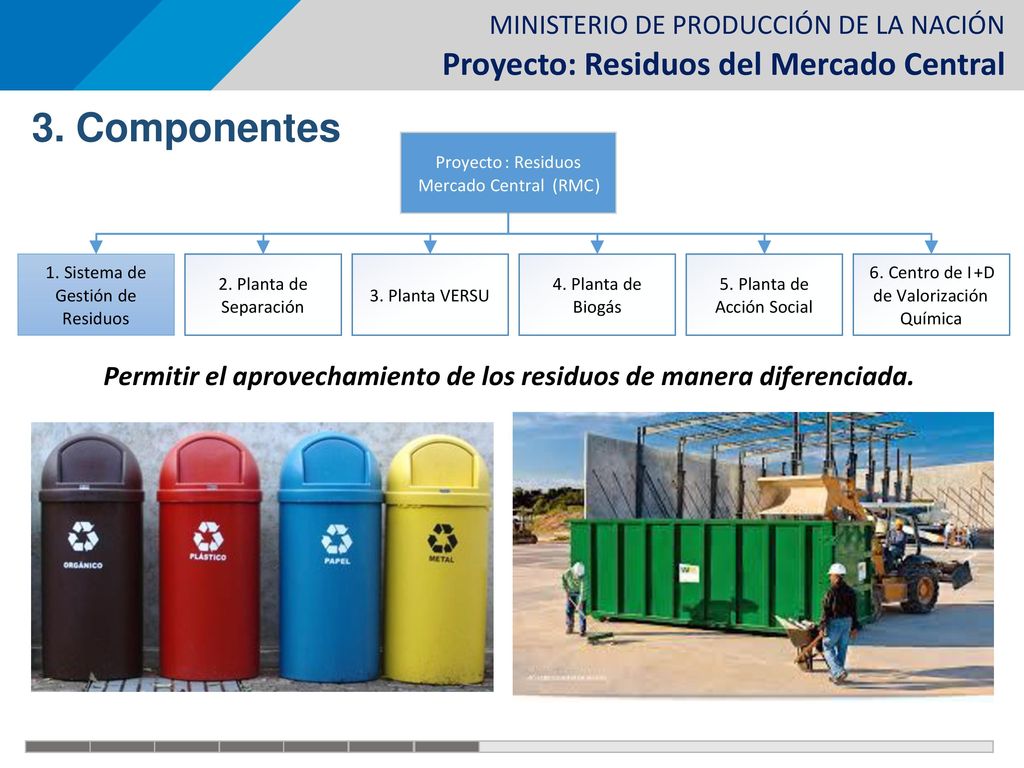 3. Componentes Proyecto. : Residuos. Mercado Central. ( RMC. ) 1. . Sistema de. Gestión de.