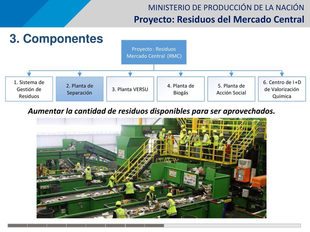 3. Componentes Proyecto. : Residuos. Mercado Central. ( RMC. ) 1. . Sistema de. Gestión de.