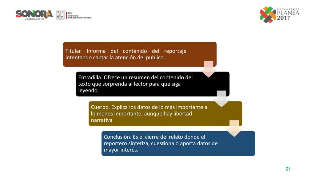 Titular. Informa del contenido del reportaje intentando captar la atención del público.