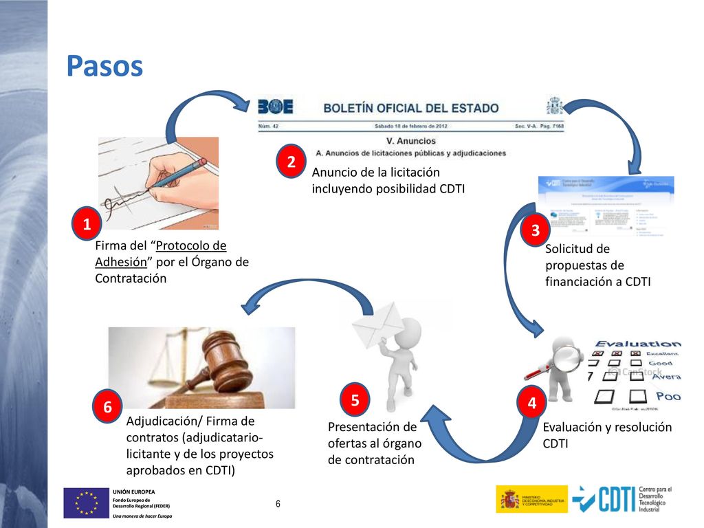 Pasos Firma del Protocolo de Adhesión por el Órgano de Contratación. Anuncio de la licitación incluyendo posibilidad CDTI.