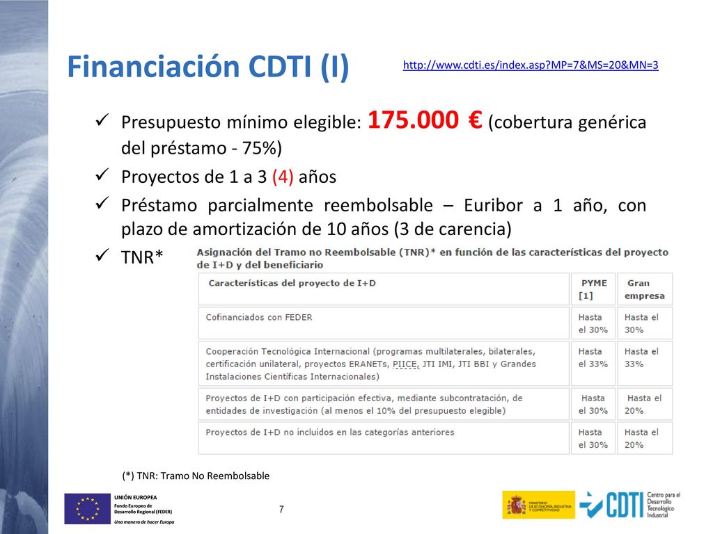 Financiación CDTI (I)   MP=7&MS=20&MN=3. Presupuesto mínimo elegible: € (cobertura genérica del préstamo - 75%)
