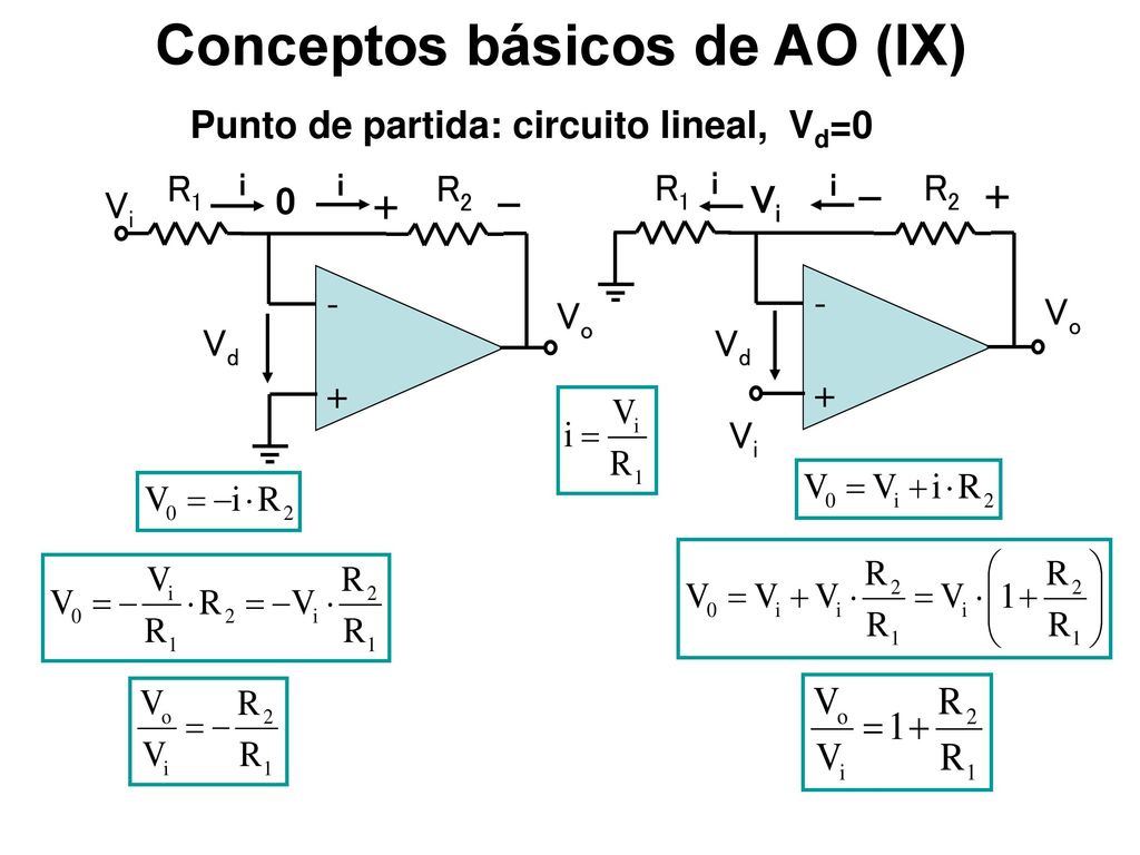 Conceptos básicos de AO (IX) Punto de partida: circuito lineal, Vd=0