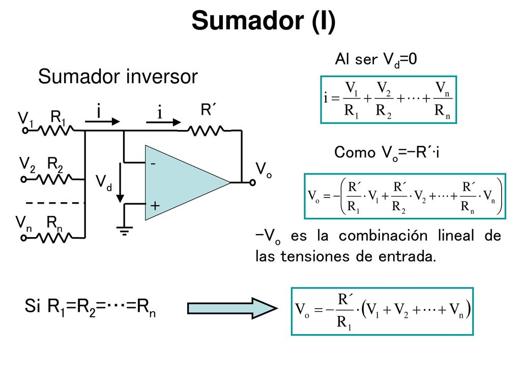 Sumador (I) Sumador inversor i Si R1=R2=…=Rn Al ser Vd=0 - + Vo V1 R´