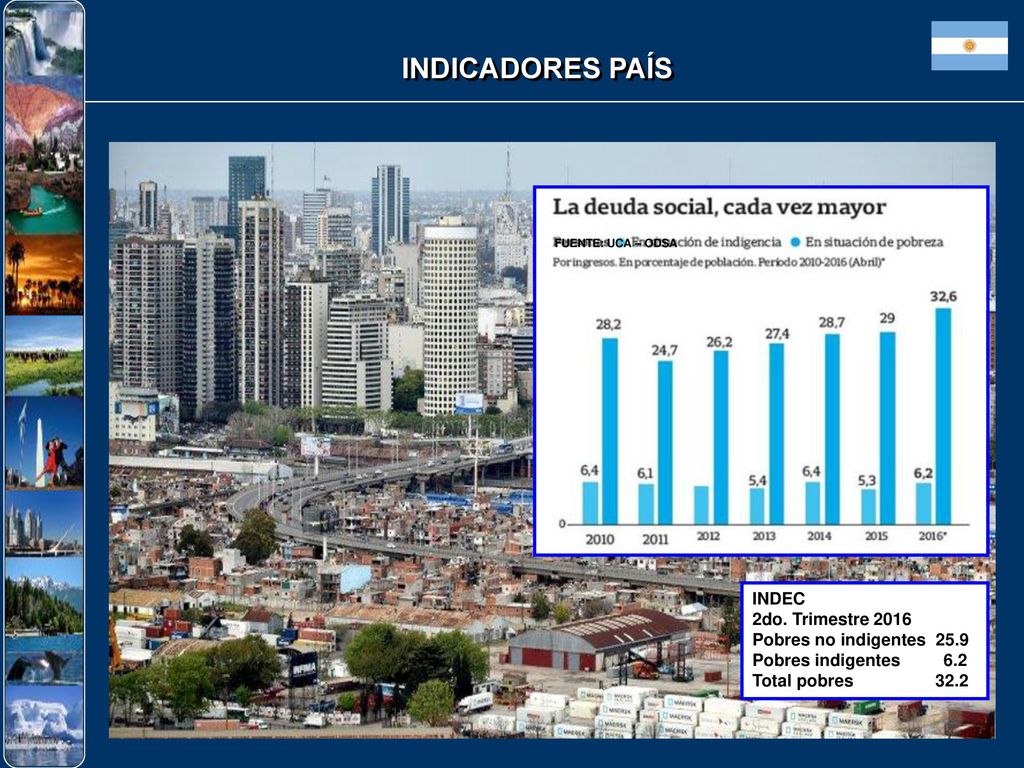INDICADORES PAÍS ODSA : OBSERVATORIO DE LA DEUDA SOCIAL ARGENTINA