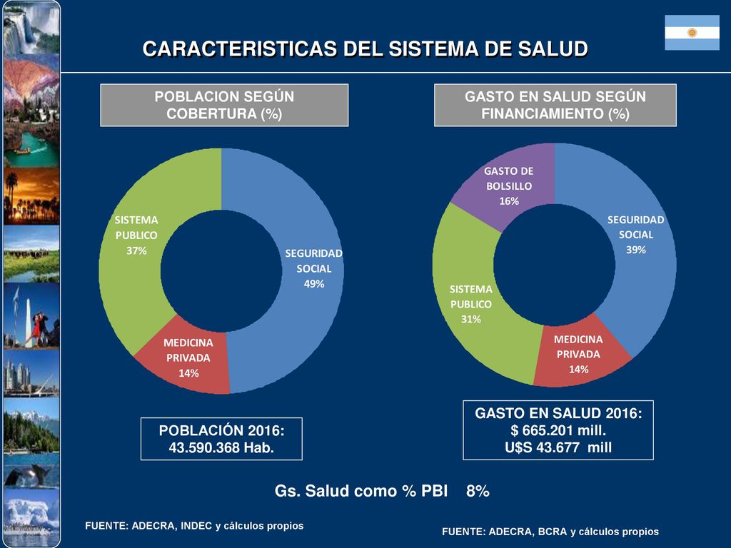 POBLACION SEGÚN COBERTURA (%) GASTO EN SALUD SEGÚN FINANCIAMIENTO (%)