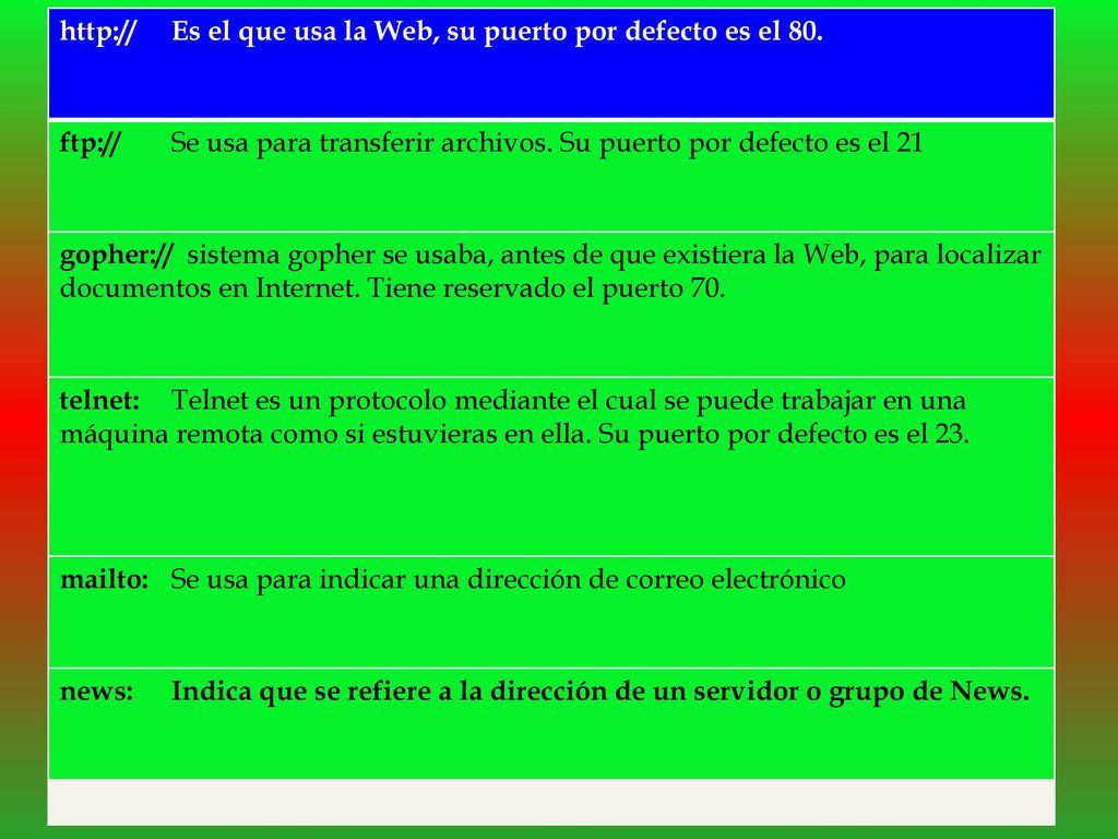 Es el que usa la Web, su puerto por defecto es el 80.