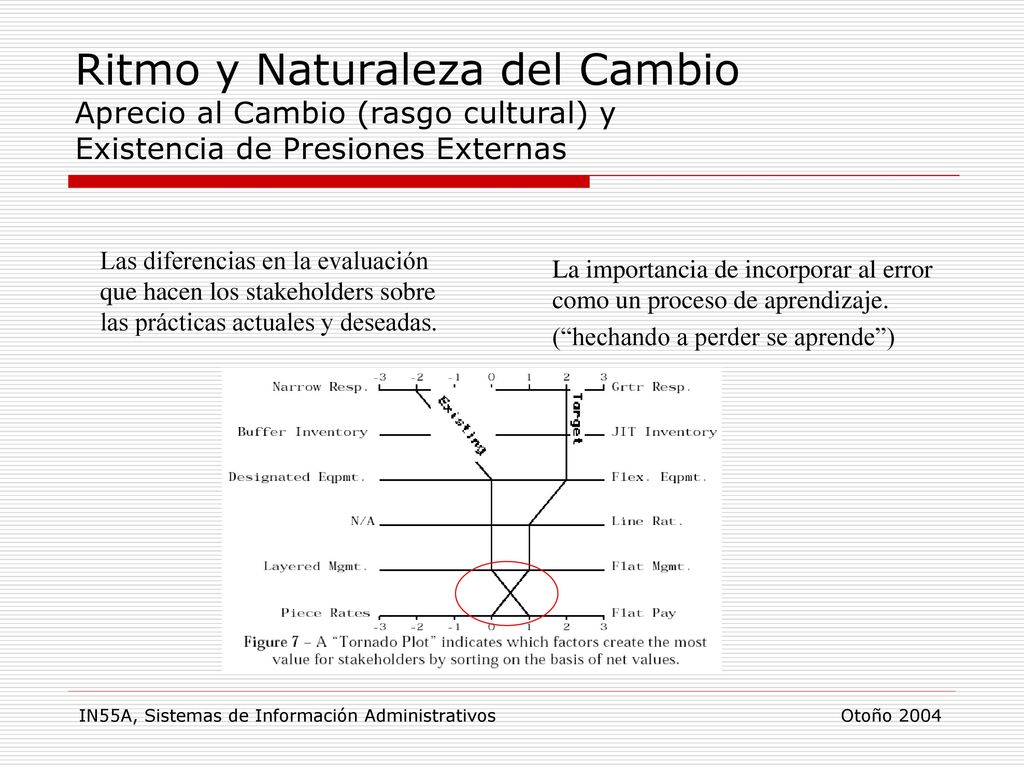 Ritmo y Naturaleza del Cambio Aprecio al Cambio (rasgo cultural) y Existencia de Presiones Externas