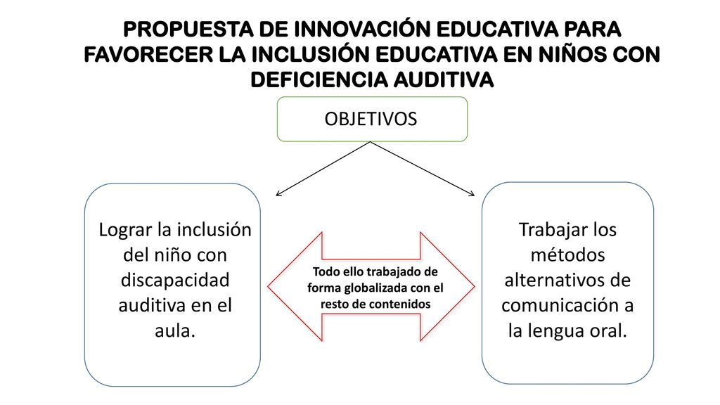Todo ello trabajado de forma globalizada con el resto de contenidos